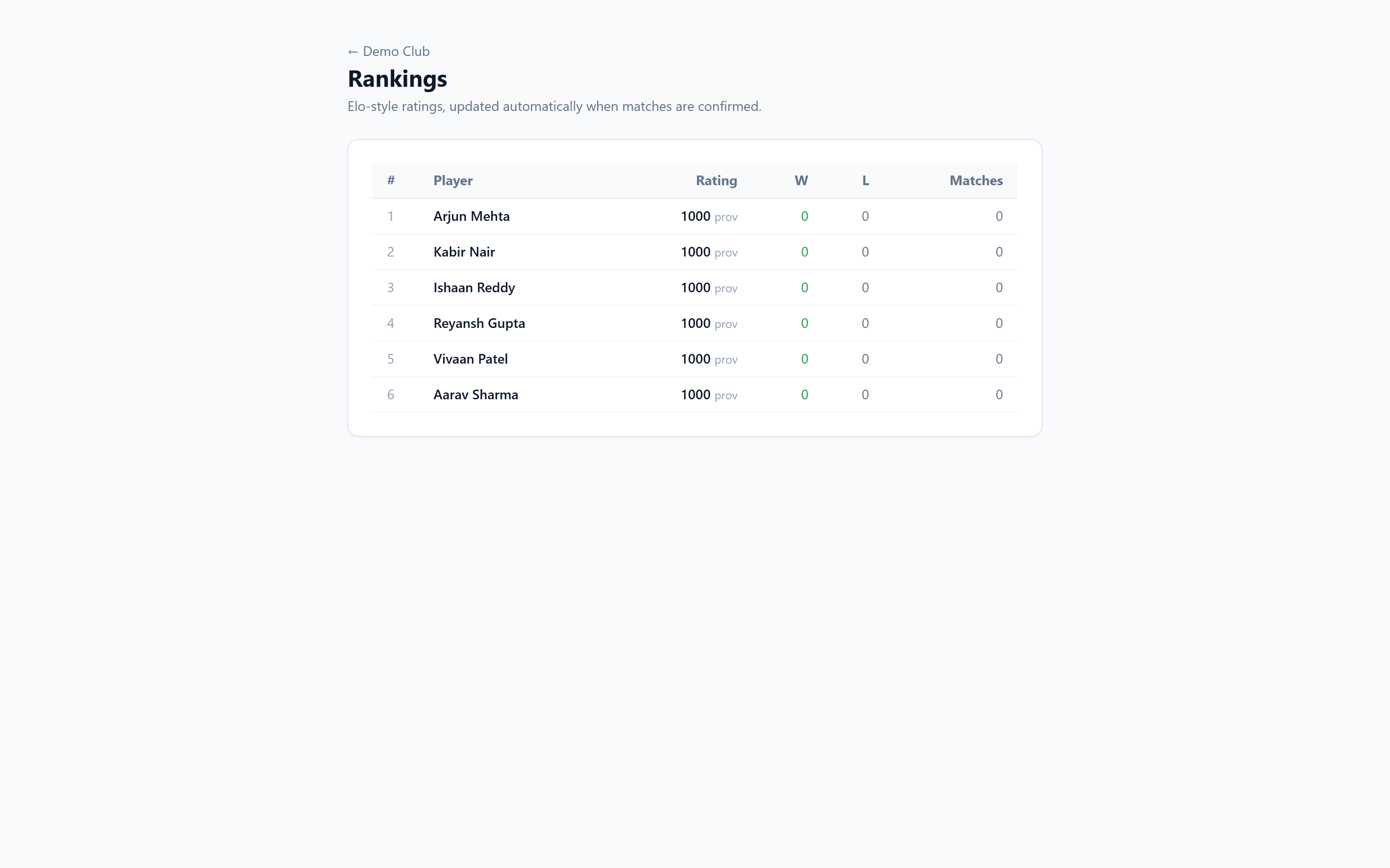 15. The leaderboard